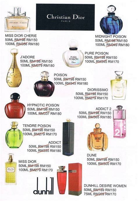 why would a factory reject perfume
